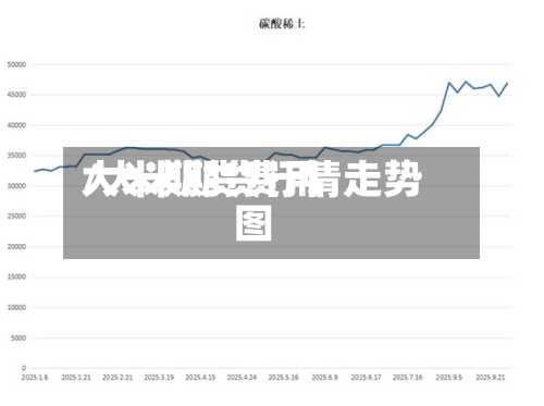 大米期货费用/大米期货行情走势图-第2张图片