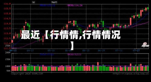 最近【行情情,行情情况】