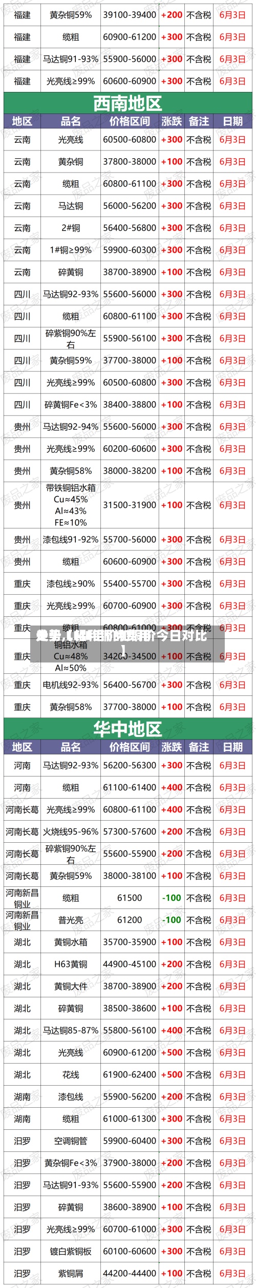 关于【铝和铜的费用走势,LME铝价和铜价今日对比】