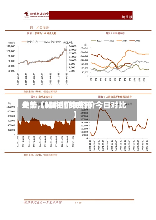 关于【铝和铜的费用
走势,LME铝价和铜价今日对比】-第2张图片