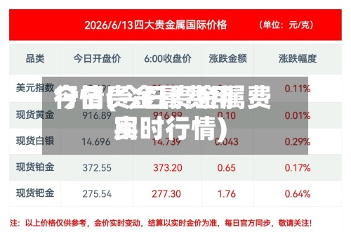 今日贵金属费用行情(今日贵金属费用实时行情)-第3张图片