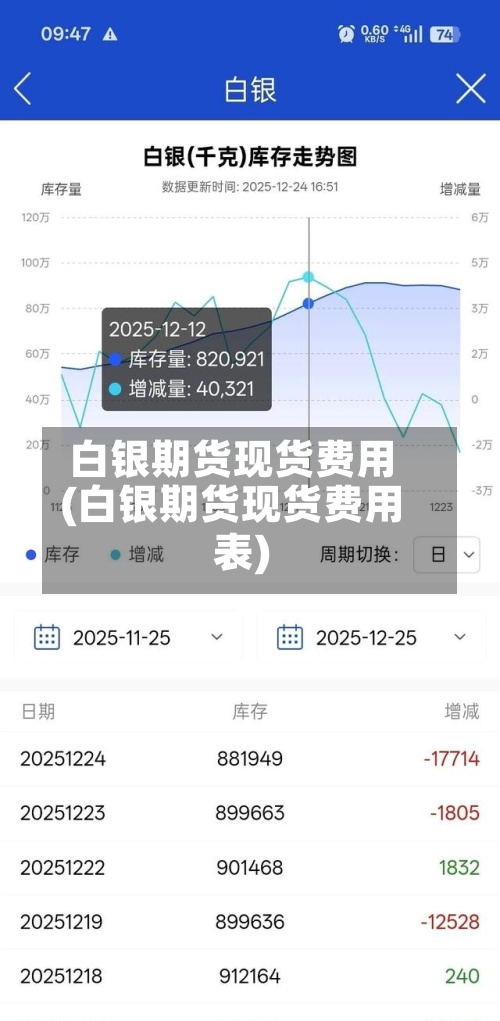 白银期货现货费用(白银期货现货费用表)-第3张图片