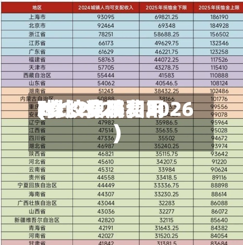 2017像胶费用(橡胶费用对比2025和2026)