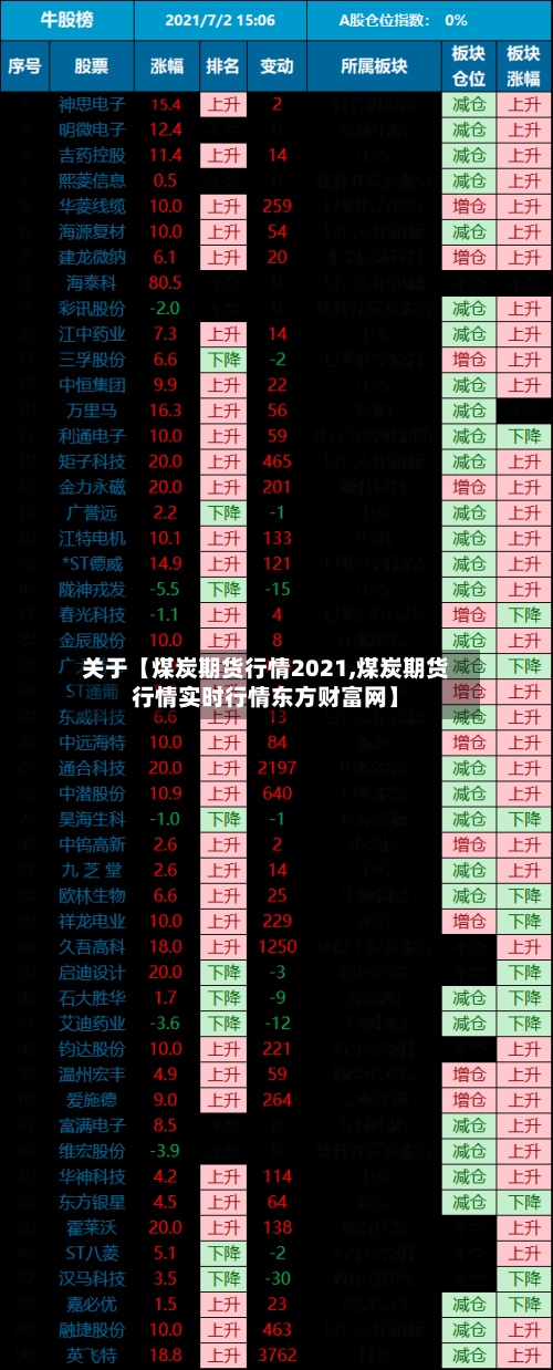 关于【煤炭期货行情2021,煤炭期货行情实时行情东方财富网】-第2张图片