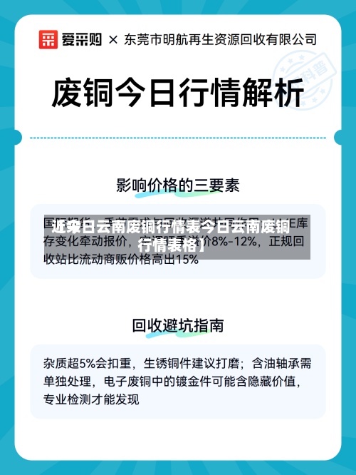 近来【今日云南废铜行情表今日云南废铜行情表格】