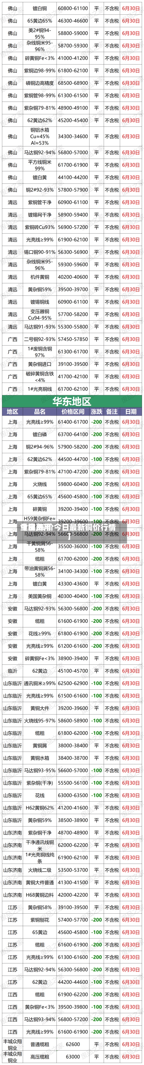 【铜费用今日费用重庆,铜价今日最新铜价行情】-第2张图片
