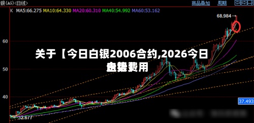 关于【今日白银2006合约,2026今日白银费用
走势】-第2张图片