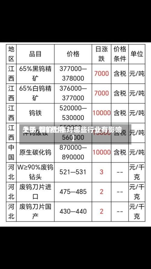 关于【镍费用上扬,镍价上涨对哪些行业有影响】-第2张图片