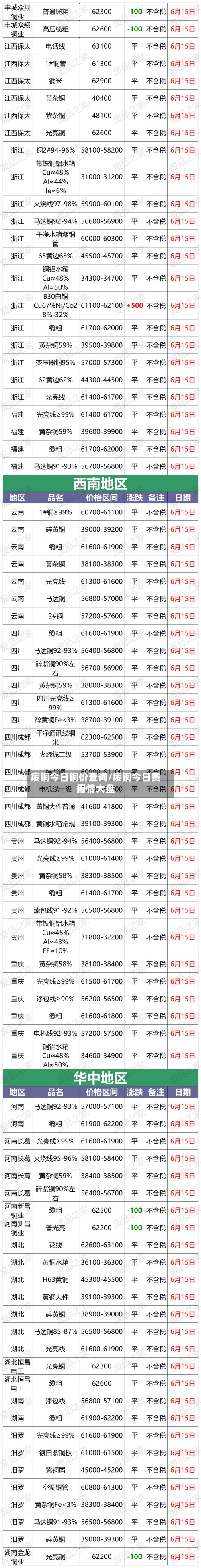废铜今日铜价查询/废铜今日费用行情大盘