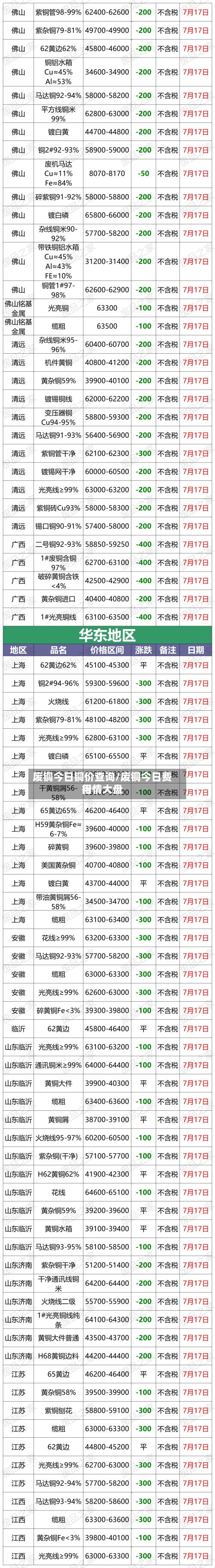 废铜今日铜价查询/废铜今日费用行情大盘-第3张图片