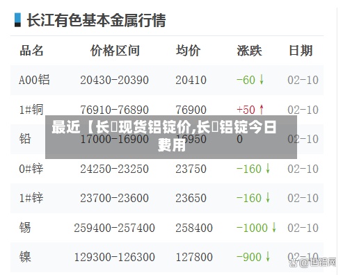 最近【长冮现货铝锭价,长冮铝锭今日费用】