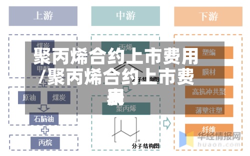 聚丙烯合约上市费用/聚丙烯合约上市费用表-第3张图片