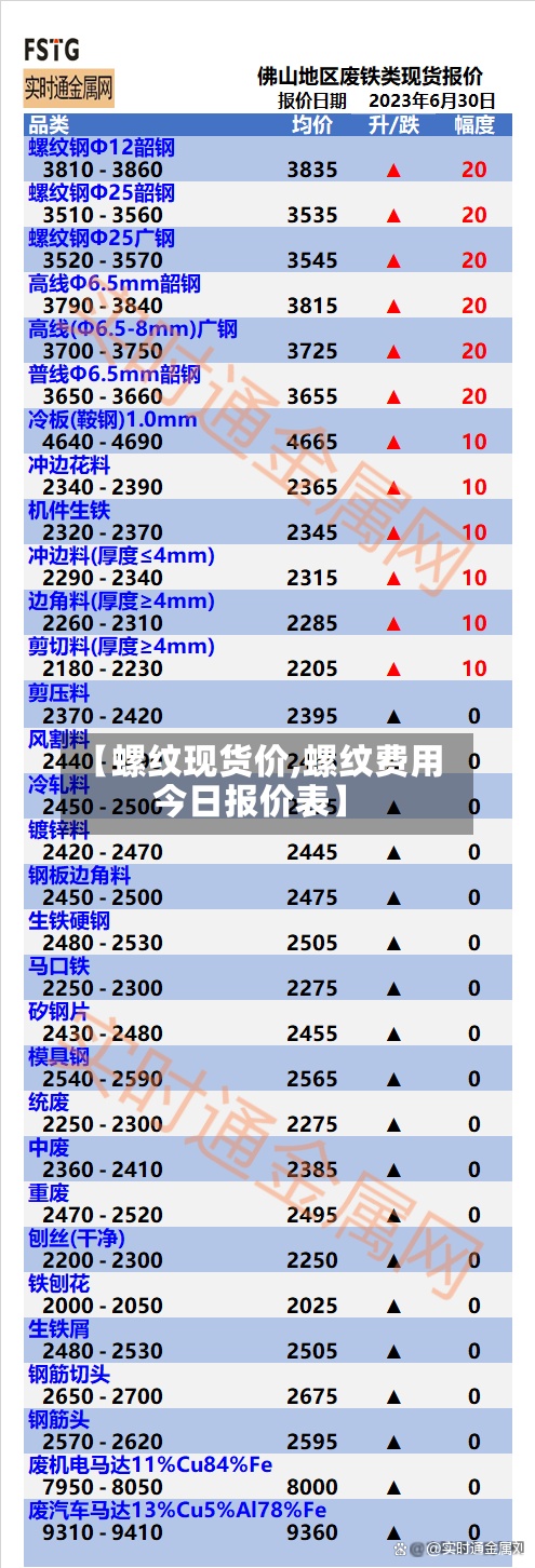 【螺纹现货价,螺纹费用今日报价表】-第2张图片
