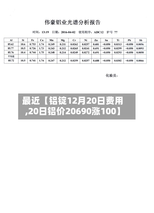 最近【铝锭12月20日费用,20日铝价20690涨100】-第2张图片