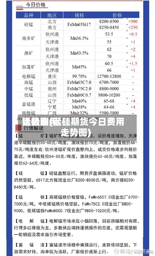锰硅费用
走势图(锰硅期货今日费用
走势图)-第2张图片