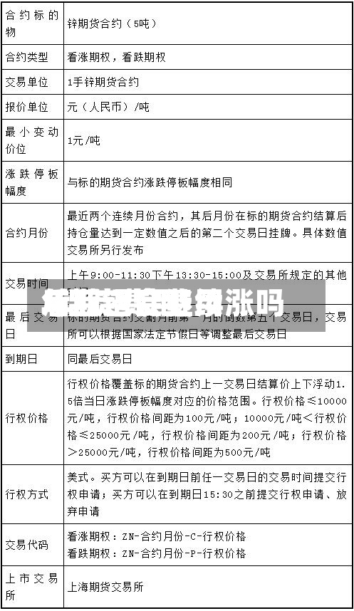 年后铝锭费用
/铝锭费用
后期还会继续涨吗-第2张图片