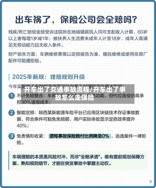 开车出了交通事故流程/开车出了事故怎么走保险