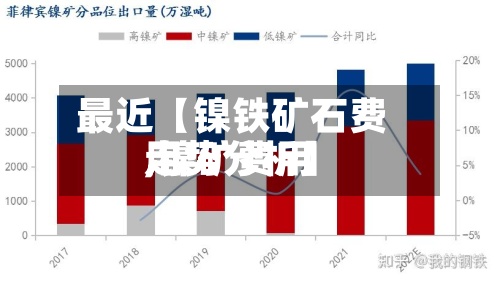 最近【镍铁矿石费用
,镍矿费用
走势分析】-第2张图片