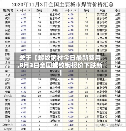 关于【螺纹钢材今日最新费用,8月3日全国螺纹钢报价下跌新】