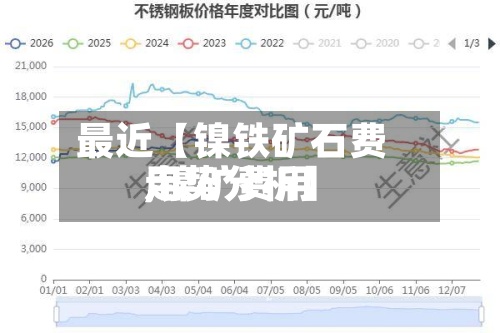 最近【镍铁矿石费用
,镍矿费用
走势分析】-第3张图片