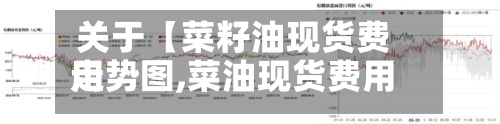 关于【菜籽油现货费用走势图,菜油现货费用行情最新费用】