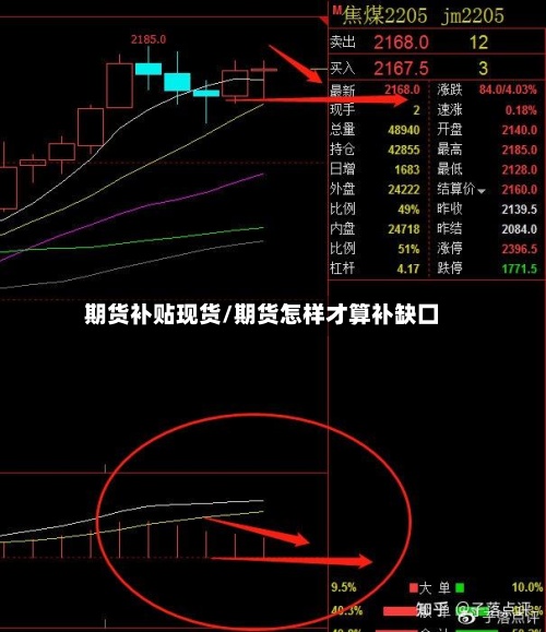 期货补贴现货/期货怎样才算补缺囗