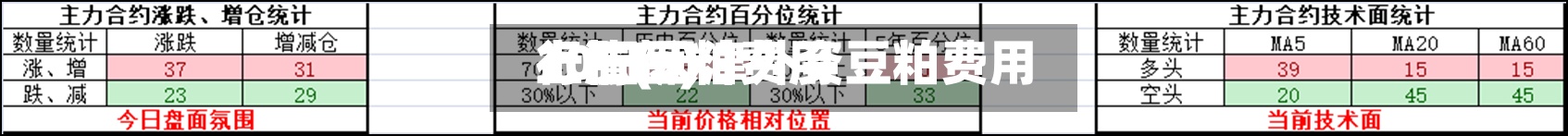 10日豆粕费用行情(天津外资豆粕费用上涨新)