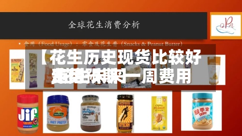 【花生历史现货比较好
费用
,花生未来一周费用
走势预期】-第2张图片