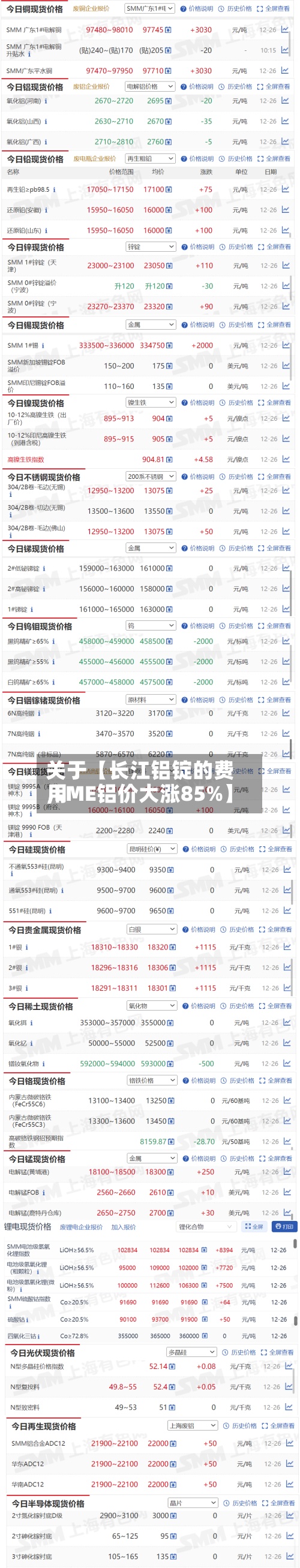 关于【长江铝锭的费用
,LME铝价大涨85%】-第3张图片
