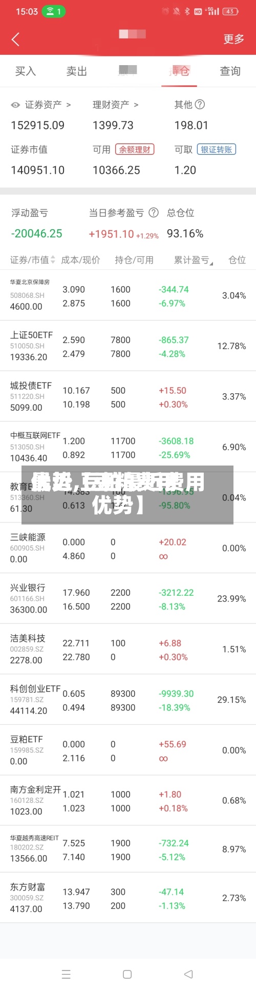 最近【豆粕费用优势,豆粕最近费用优势】