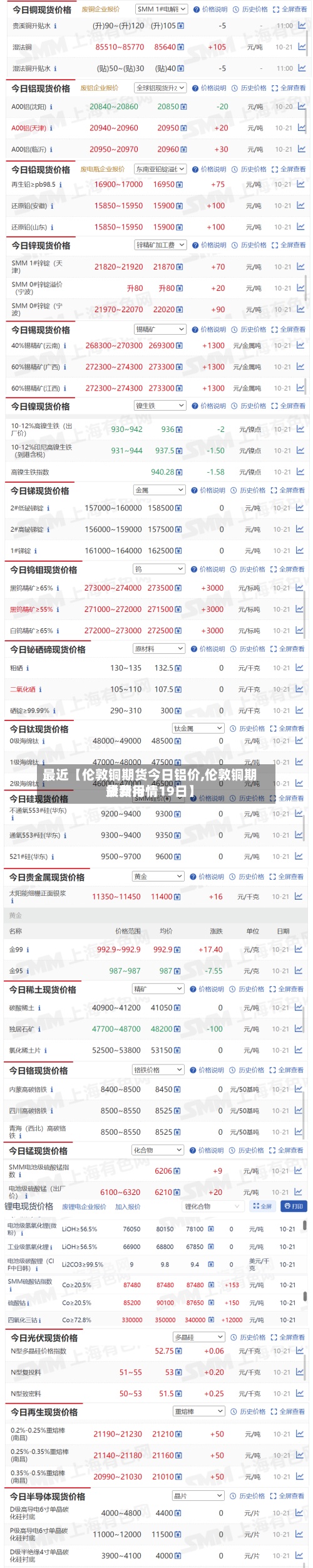 最近【伦敦铜期货今日铝价,伦敦铜期货费用
最新行情19日】-第2张图片
