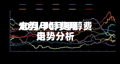 10月甲醇费用
走势/10月甲醇费用
走势分析-第2张图片