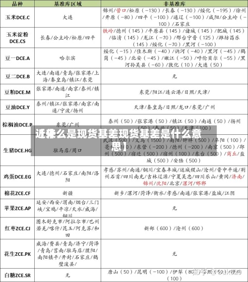 近来【什么是现货基差现货基差是什么意思】-第3张图片