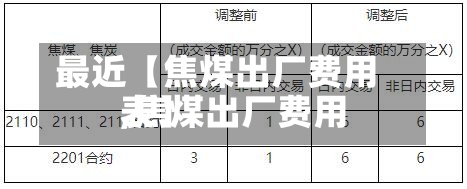 最近【焦煤出厂费用,焦煤出厂费用表】-第2张图片