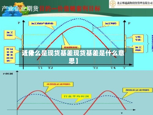 近来【什么是现货基差现货基差是什么意思】-第2张图片