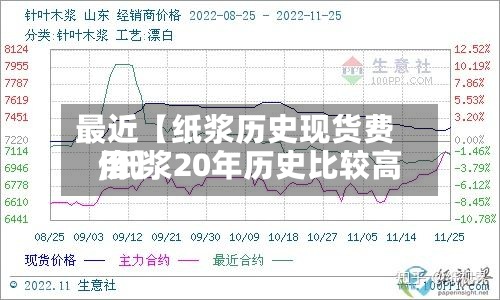 最近【纸浆历史现货费用
,纸浆20年历史比较高
价】-第2张图片