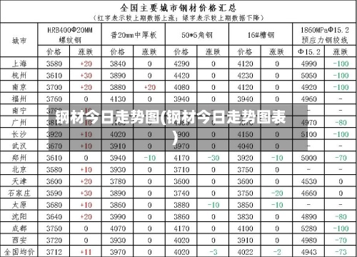 钢材今日走势图(钢材今日走势图表)-第2张图片