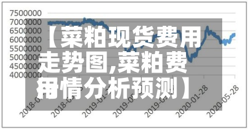 【菜粕现货费用
走势图,菜粕费用
行情分析预测】-第3张图片