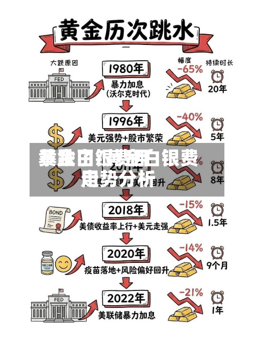 黄金白银费用暴跌了/黄金白银费用走势分析-第2张图片