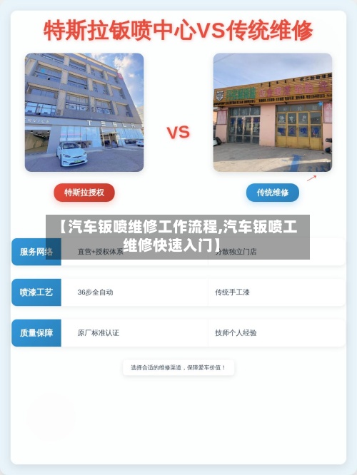 【汽车钣喷维修工作流程,汽车钣喷工维修快速入门】-第2张图片