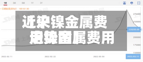 近来
【沪镍金属费用
沪镍金属费用
走势图】-第3张图片