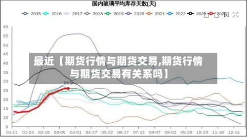 最近【期货行情与期货交易,期货行情与期货交易有关系吗】-第2张图片