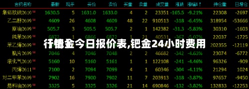 【钯金今日报价表,钯金24小时费用行情】
