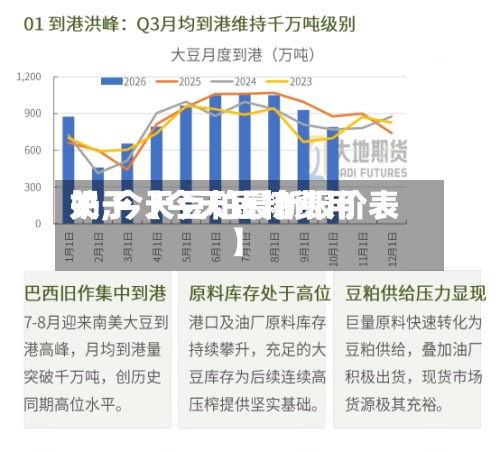 关于【今天豆粕费用奶,今天豆粕最新报价表】