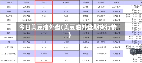 今日美豆油外盘(美豆油外盘期货行情)