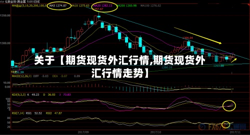 关于【期货现货外汇行情,期货现货外汇行情走势】-第2张图片