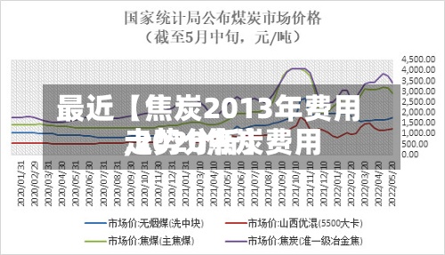最近【焦炭2013年费用,2020焦炭费用走势分析】
