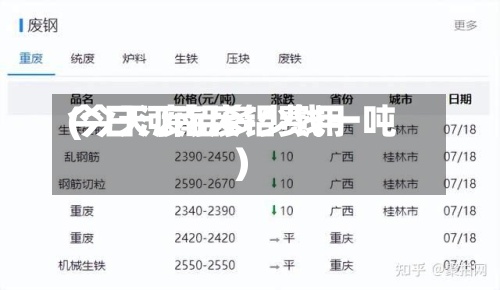 今日河南废铝费用(今天废铝多少钱一吨)