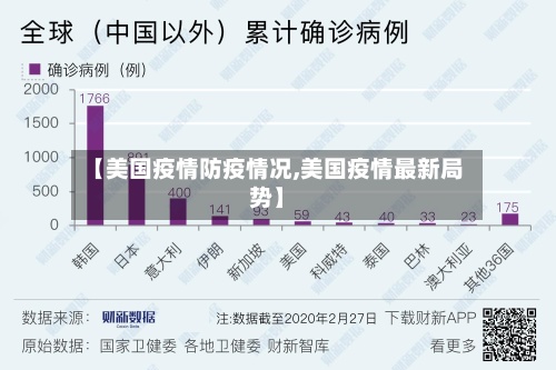 【美国疫情防疫情况,美国疫情最新局势】