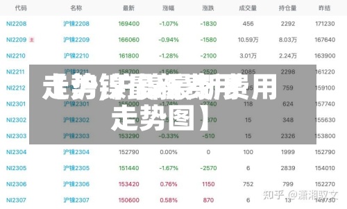 【沪镍最新费用走势,沪镍最新费用走势图】